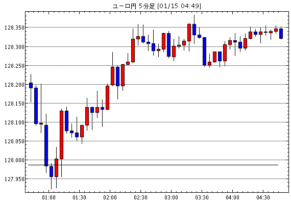 ［相場観］クロス円では / 中国利下げで一時不安感薄まるも、効果は限定的 / リクスバンク、予想外の利下げ　更…他、今日の注目ポイント