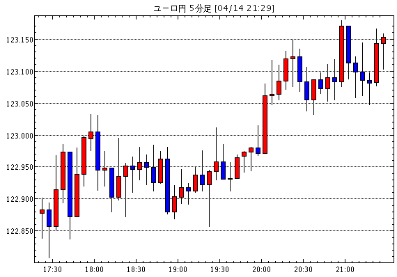 ［相場観］中国利下げで一時不安感薄まるも、効果は限定的 / リクスバンク、予想外の利下げ　更なる緩和の可能性を…他、今日の注目ポイント