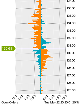未決済の注文状況