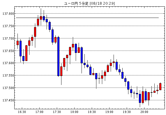 ［相場観］【JFX】最大キャッシュバックで、実質スプレッドがなんと・・・！？ / リクスバンク、予想外の利下げ…他、今日の注目ポイント