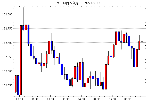 ［相場観］中国利下げで一時不安感薄まるも、効果は限定的 / リクスバンク、予想外の利下げ　更なる緩和の可能性を…他、今日の注目ポイント