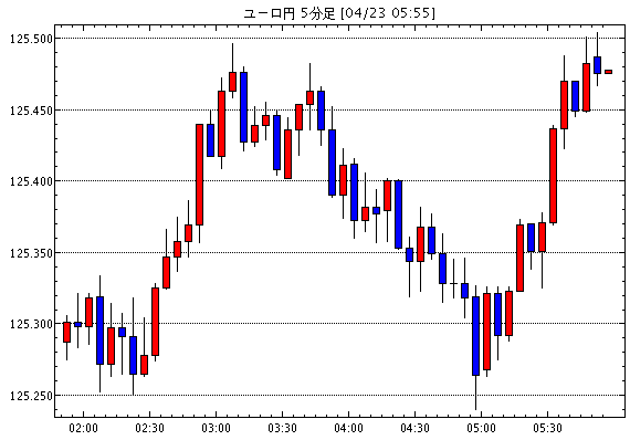 ［相場観］中国利下げで一時不安感薄まるも、効果は限定的 / リクスバンク、予想外の利下げ　更なる緩和の可能性を…他、今日の注目ポイント