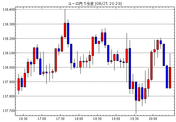 ［相場観］リクスバンク、予想外の利下げ　更なる緩和の可能性を示唆（今日の注目ポイント・テクニカル/ユーロ円掲示板情報他）