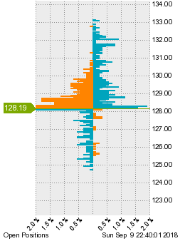 未決済のポジション状況