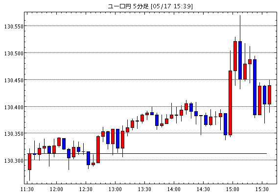 ［相場観］通貨ペア別　売買動向 / ロンドン為替見通し＝イタリア連立政権の合意内容に要注目か / 中国利下げで…他、今日の注目ポイント