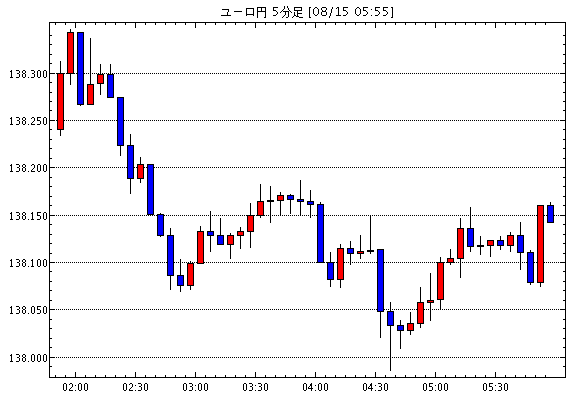 ［相場観］14日レンジ　ドル円 124.06-124.53円 / 米ドル/円、方向感出ず / リクスバンク、予…他、今日の注目ポイント