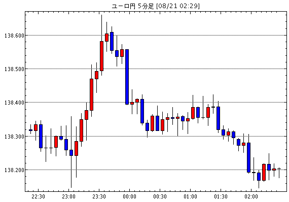 ［相場観］リクスバンク、予想外の利下げ　更なる緩和の可能性を示唆（今日の注目ポイント・テクニカル/ユーロ円掲示板情報他）