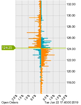 未決済の注文状況