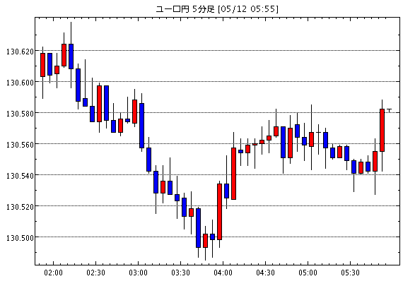 ［相場観］ＮＹ市場動向（取引終了）：ダウ91.64ドル高（速報）、原油先物0.66ドル安 / 中国利下げで一時…他、今日の注目ポイント