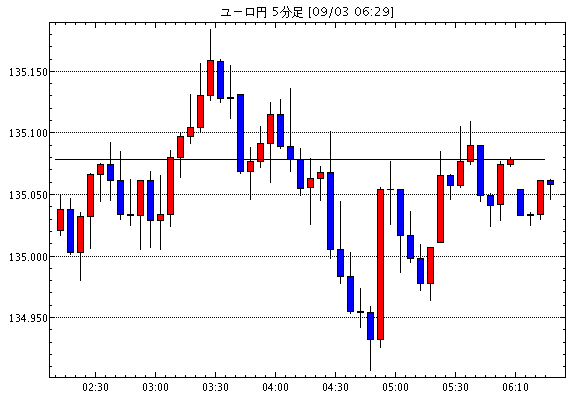 ［相場観］中国利下げで一時不安感薄まるも、効果は限定的 / リクスバンク、予想外の利下げ　更なる緩和の可能性を…他、今日の注目ポイント