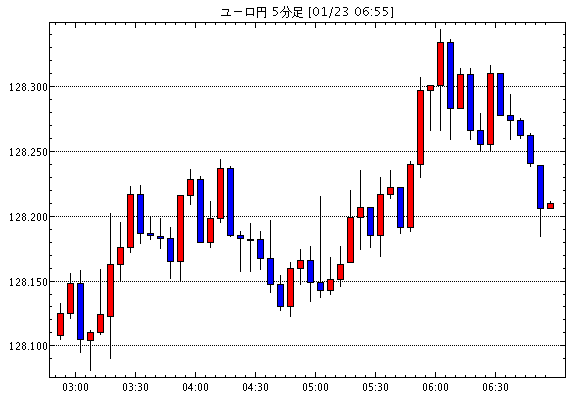 ［相場観］中国利下げで一時不安感薄まるも、効果は限定的 / リクスバンク、予想外の利下げ　更なる緩和の可能性を…他、今日の注目ポイント