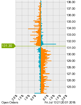 未決済の注文状況