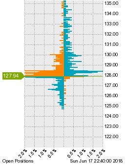 未決済のポジション状況