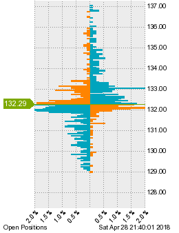 未決済のポジション状況
