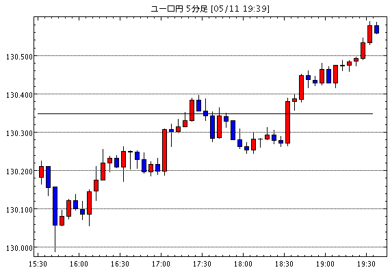 ［相場観］今後のイベントスケジュール / 中国利下げで一時不安感薄まるも、効果は限定的 / リクスバンク、予想…他、今日の注目ポイント