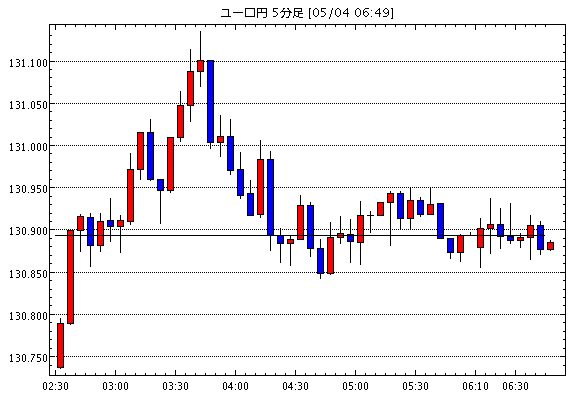 ［相場観］中国利下げで一時不安感薄まるも、効果は限定的 / リクスバンク、予想外の利下げ　更なる緩和の可能性を…他、今日の注目ポイント