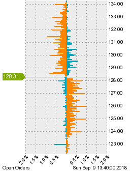 未決済の注文状況