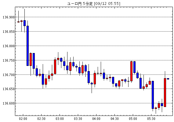 ［相場観］中国利下げで一時不安感薄まるも、効果は限定的 / リクスバンク、予想外の利下げ　更なる緩和の可能性を…他、今日の注目ポイント