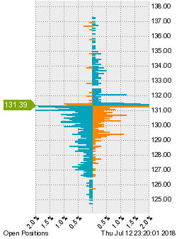 未決済のポジション状況