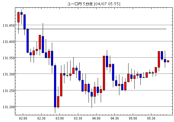 ［相場観］中国利下げで一時不安感薄まるも、効果は限定的 / リクスバンク、予想外の利下げ　更なる緩和の可能性を…他、今日の注目ポイント