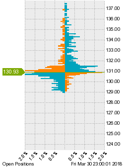 未決済のポジション状況