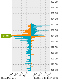 未決済のポジション状況