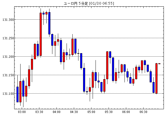 ［相場観］中国利下げで一時不安感薄まるも、効果は限定的 / リクスバンク、予想外の利下げ　更なる緩和の可能性を…他、今日の注目ポイント