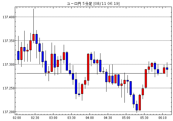 ［相場観］本日の材料 / リクスバンク、予想外の利下げ　更なる緩和の可能性を示唆（今日の注目ポイント・テクニカル/ユーロ円掲示板情報他）