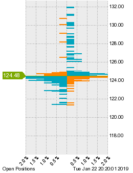 未決済のポジション状況