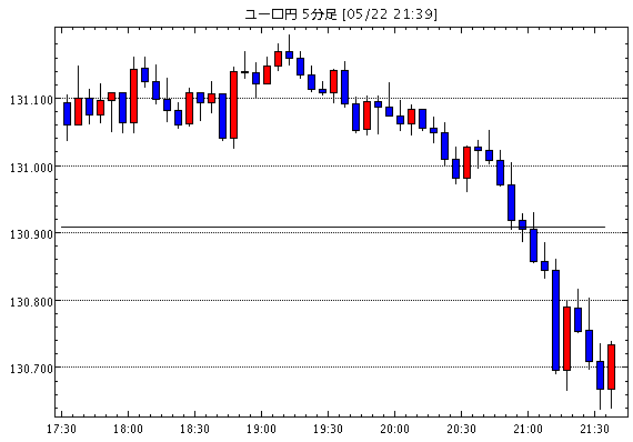 ［相場観］NY為替見通し＝110円台での買い場探しとなるか / 中国利下げで一時不安感薄まるも、効果は限定的 …他、今日の注目ポイント