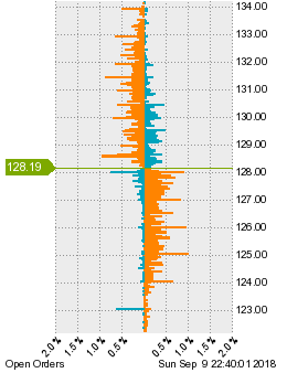 未決済の注文状況