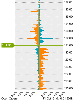 未決済の注文状況