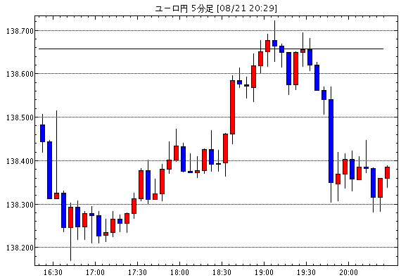 ［予想］「　ユーロドルの流れが変わってきている。リスクオフにはユーロ買い！」 / 欧米為替：デイリー見通し　…他、今日これからのユーロ円見通し