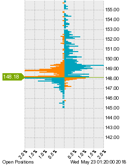 未決済のポジション状況