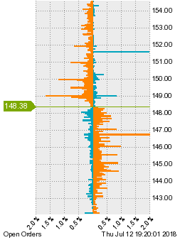未決済の注文状況