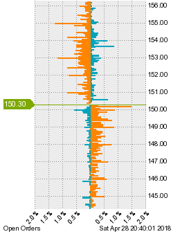 未決済の注文状況