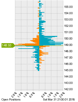 未決済のポジション状況