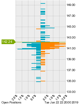 未決済のポジション状況