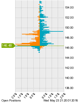 未決済のポジション状況