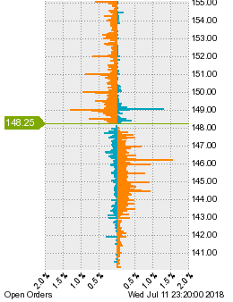 未決済の注文状況