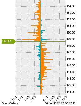 未決済の注文状況