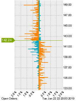 未決済の注文状況