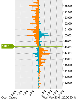 未決済の注文状況