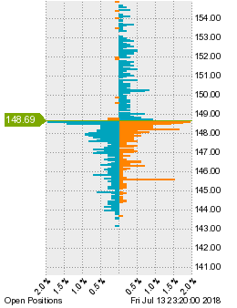 未決済のポジション状況