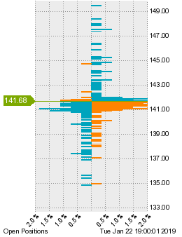未決済のポジション状況