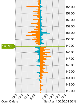 未決済の注文状況