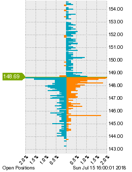 未決済のポジション状況