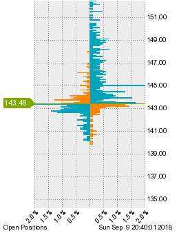 未決済のポジション状況