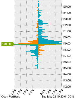 未決済のポジション状況