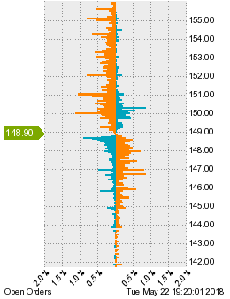 未決済の注文状況
